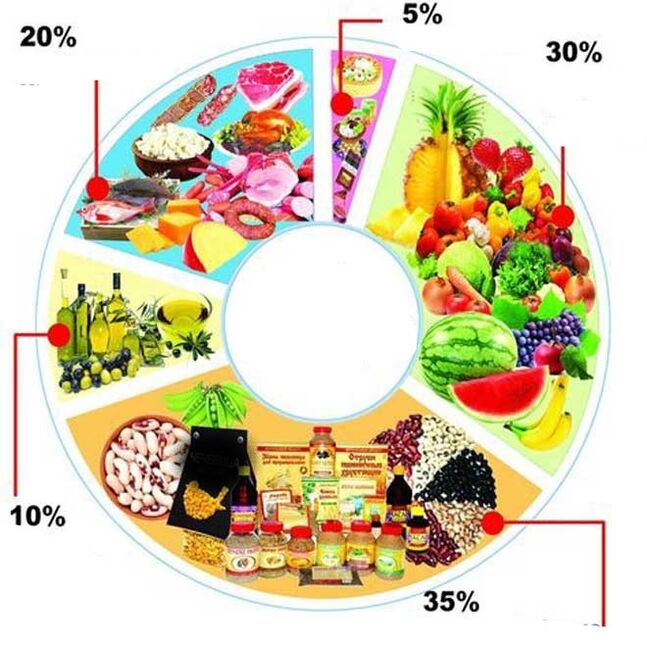 Estructura de la dieta mediterránea